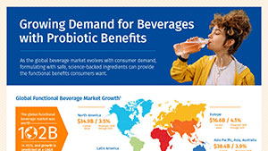 White Paper: Growing Demand for Beverages with Probiotic Benefits